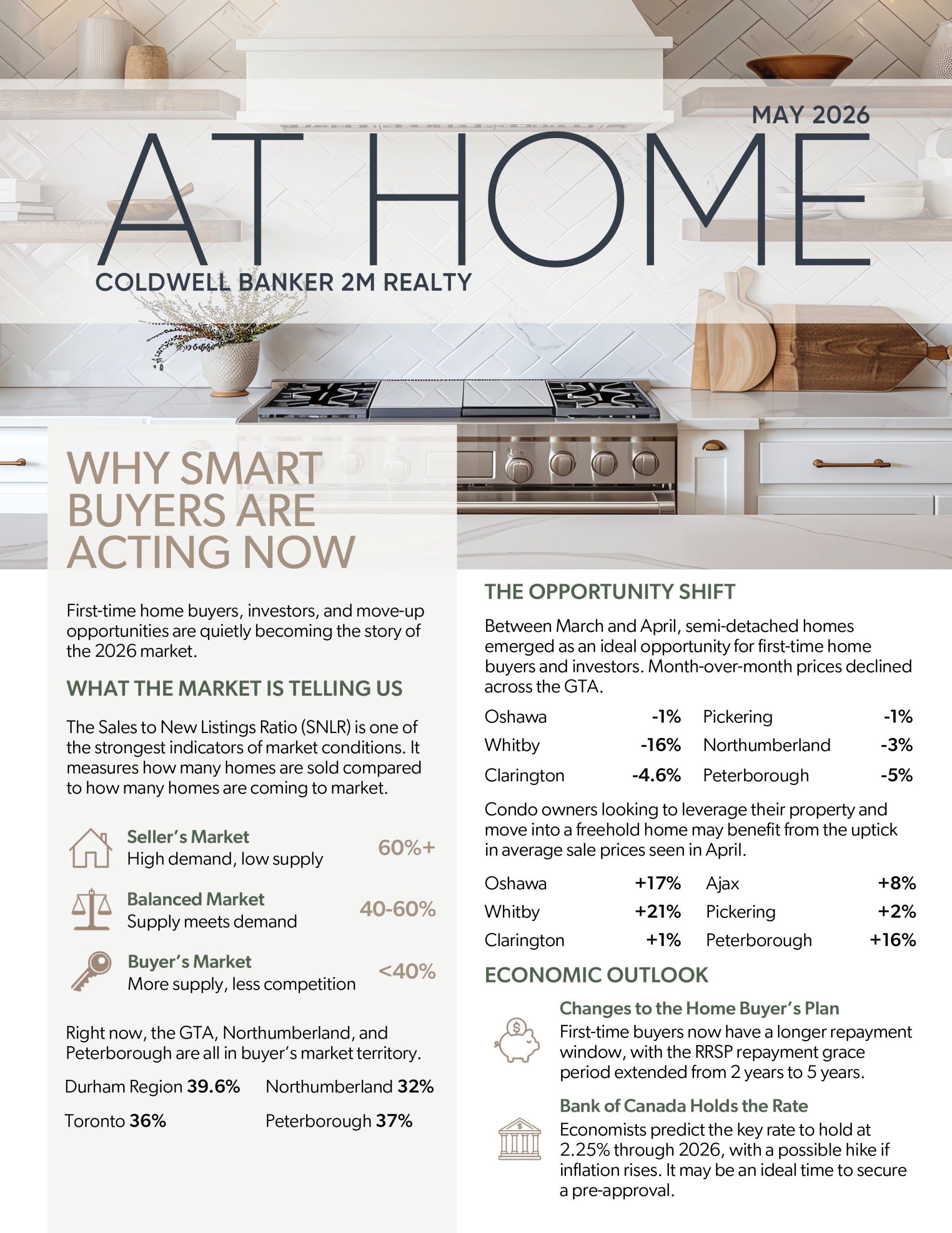 May’s issue highlights recent statistics and shows why now is the perfect time for first time home buyers, investors, and condo owners who want to move up. We also cover the new HST Rebate and how new build purchasers can benefit. 
